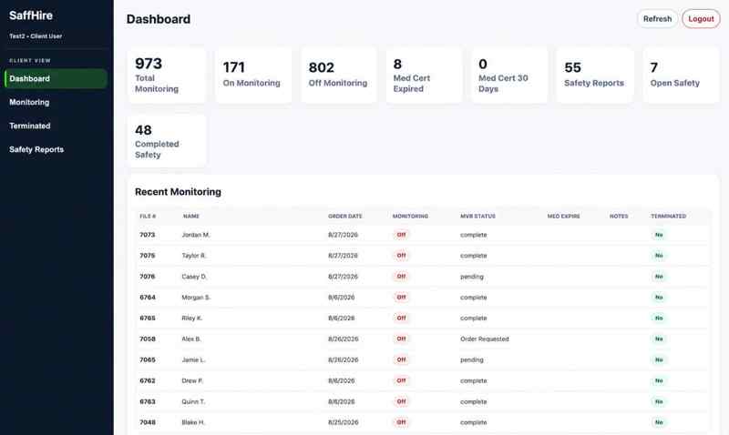 Sanitized SaffHire Monitoring dashboard